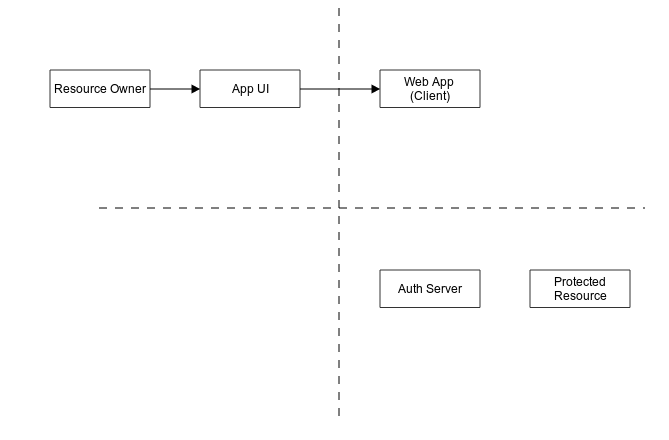 reveal.js - The HTML Presentation Framework